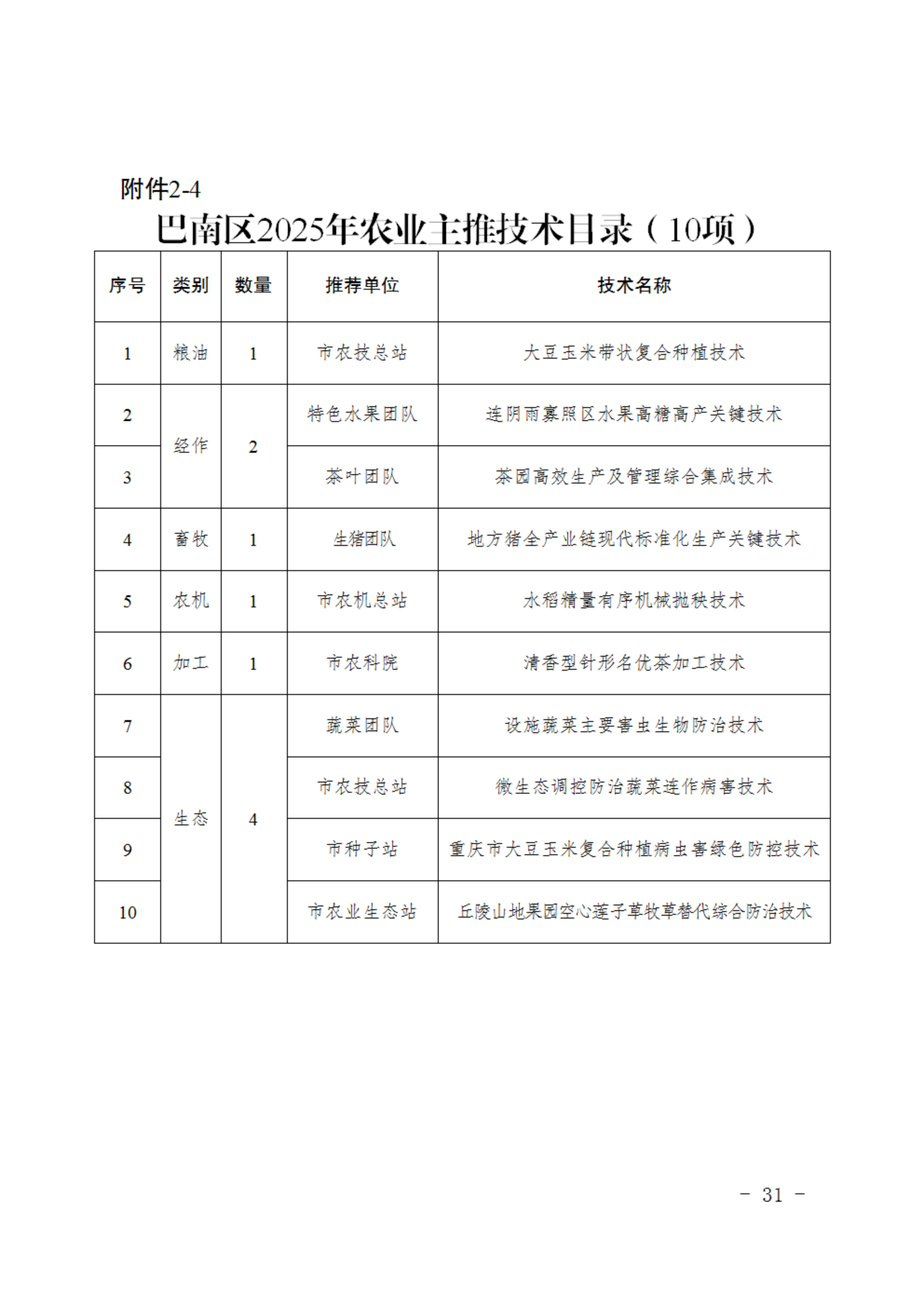 关于开展重点企业推荐和有关项目创建申报工作的通知_30.png