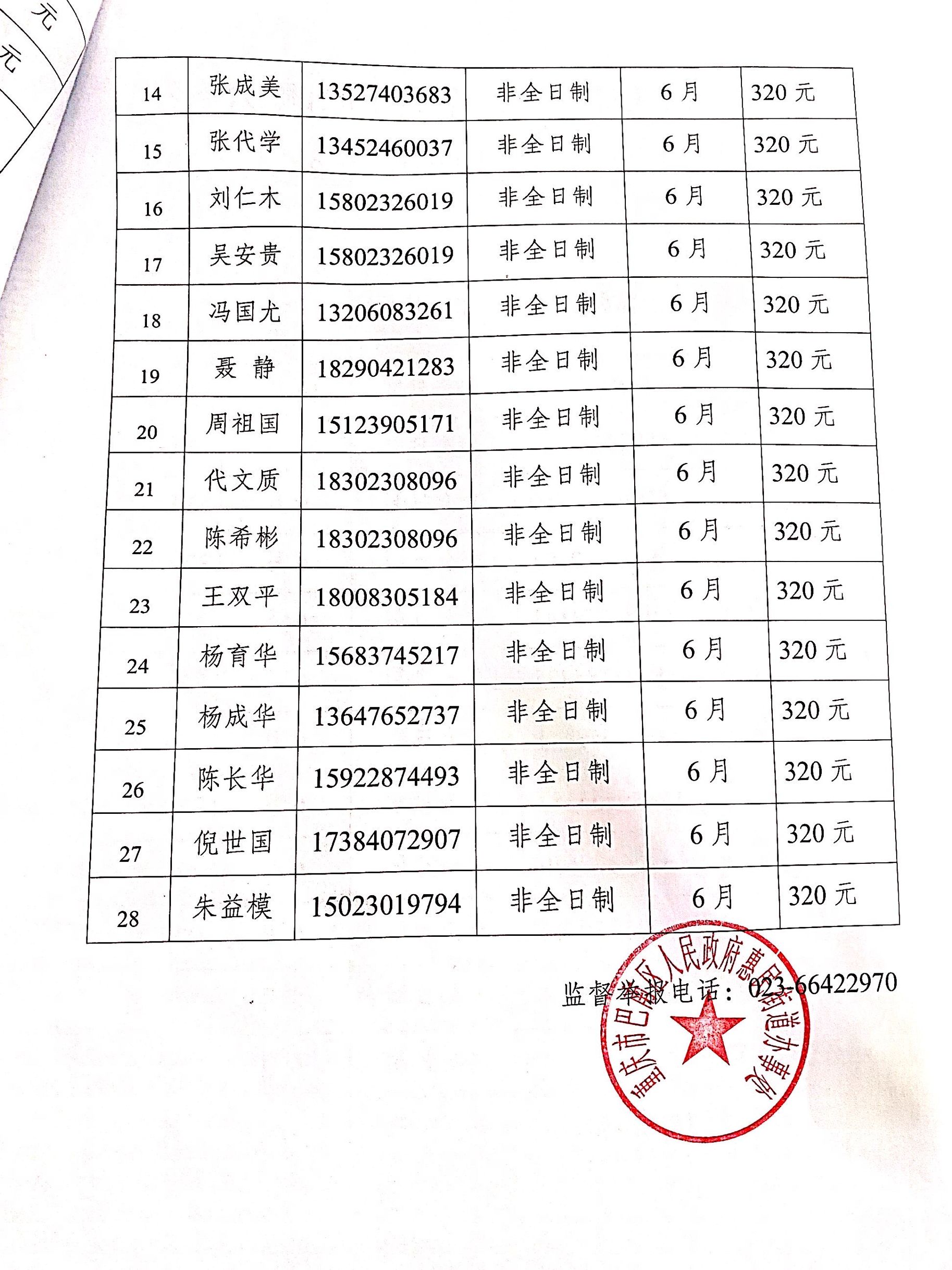 惠民街道2021年6月扶贫领域公益性岗位补贴公示表