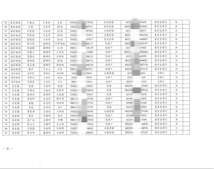 重庆市巴南区住房和城乡建设委员会关于下达2021年农村低保户、分散供养特困人员危房改造计划的通知_重庆市巴南区人民政府