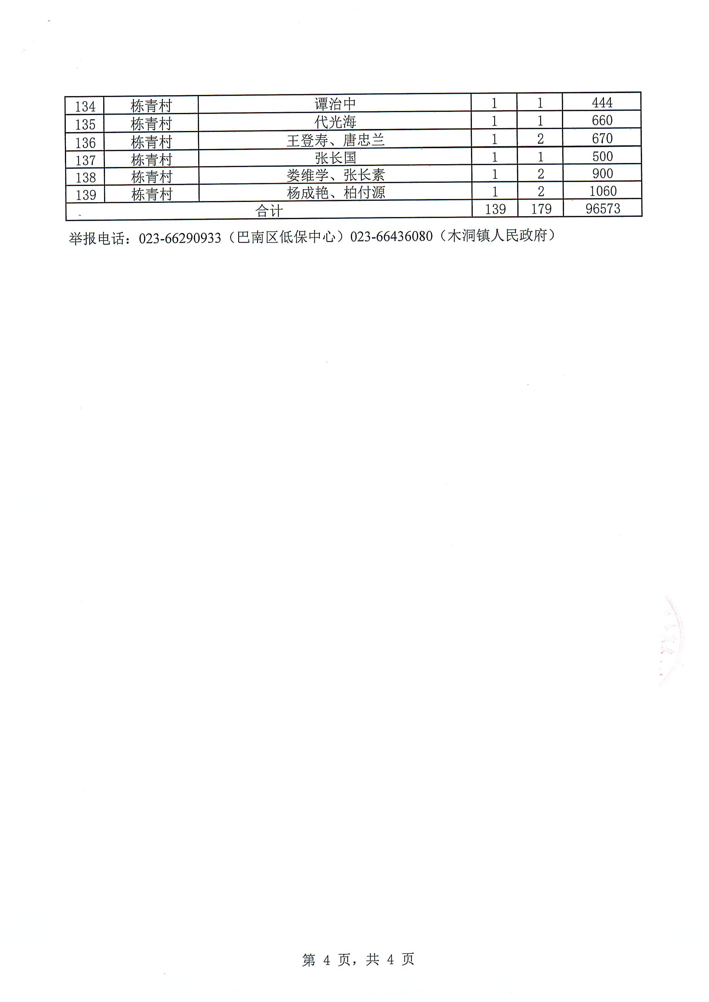 木洞镇2023年12月农村低保公示表